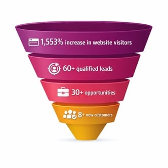 2025 Digital Marketing Highlights (1)