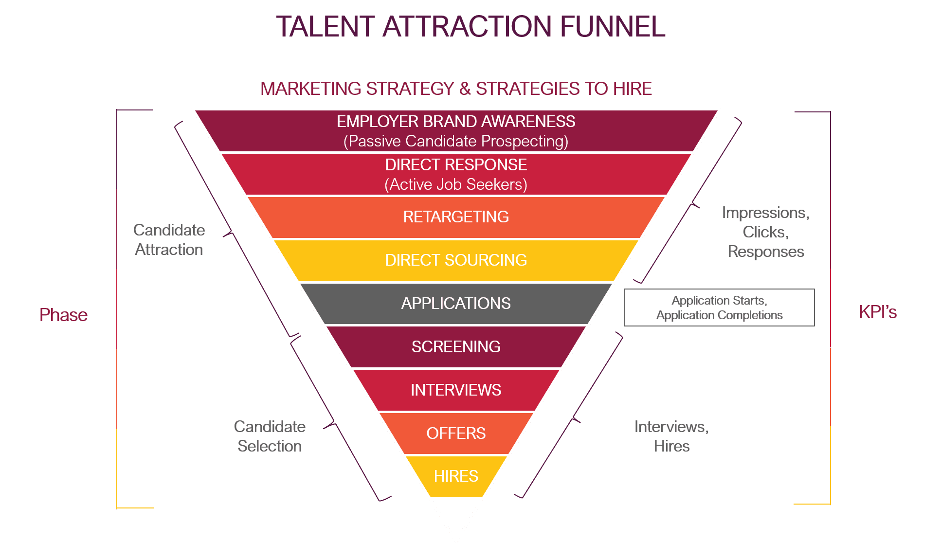 Talent Attraction Funnel_Rev